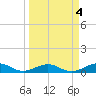 Cow Key Channel tide chart for Tuesday, April 4, 2023