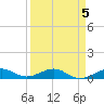 Cow Key Channel tide chart for Wednesday, April 5, 2023