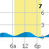 Cow Key Channel tide chart for Friday, April 7, 2023