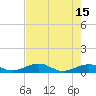 Cow Key Channel tide chart for Monday, May 15, 2023