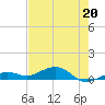 Cow Key Channel tide chart for Saturday, May 20, 2023