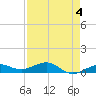 Cow Key Channel tide chart for Thursday, May 4, 2023