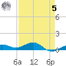 Cow Key Channel tide chart for Friday, May 5, 2023