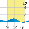 Cow Key Channel tide chart for Saturday, June 17, 2023
