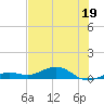Cow Key Channel tide chart for Monday, June 19, 2023