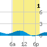 Cow Key Channel tide chart for Thursday, June 1, 2023