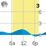 Cow Key Channel tide chart for Saturday, June 3, 2023
