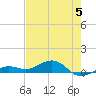 Cow Key Channel tide chart for Monday, June 5, 2023