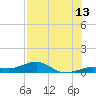 Cow Key Channel tide chart for Thursday, July 13, 2023