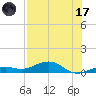 Cow Key Channel tide chart for Monday, July 17, 2023