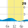 Cow Key Channel tide chart for Saturday, July 29, 2023