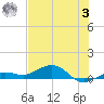 Cow Key Channel tide chart for Monday, July 3, 2023