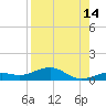 Cow Key Channel tide chart for Monday, August 14, 2023