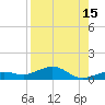 Cow Key Channel tide chart for Tuesday, August 15, 2023