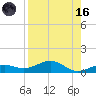 Cow Key Channel tide chart for Wednesday, August 16, 2023