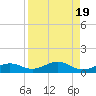 Cow Key Channel tide chart for Saturday, August 19, 2023