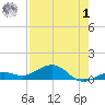 Cow Key Channel tide chart for Tuesday, August 1, 2023
