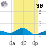 Cow Key Channel tide chart for Wednesday, August 30, 2023