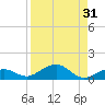 Cow Key Channel tide chart for Thursday, August 31, 2023