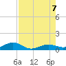 Cow Key Channel tide chart for Monday, August 7, 2023
