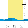 Cow Key Channel tide chart for Monday, September 11, 2023