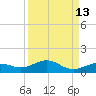 Cow Key Channel tide chart for Wednesday, September 13, 2023