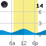 Cow Key Channel tide chart for Thursday, September 14, 2023