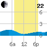 Cow Key Channel tide chart for Friday, September 22, 2023