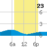 Cow Key Channel tide chart for Saturday, September 23, 2023