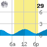 Cow Key Channel tide chart for Friday, September 29, 2023