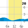 Cow Key Channel tide chart for Friday, October 20, 2023