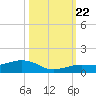 Cow Key Channel tide chart for Sunday, October 22, 2023