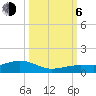 Cow Key Channel tide chart for Friday, October 6, 2023