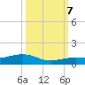 Cow Key Channel tide chart for Saturday, October 7, 2023