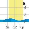 Cow Key Channel tide chart for Monday, October 9, 2023