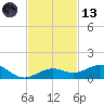 Cow Key Channel tide chart for Monday, November 13, 2023