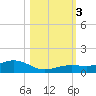 Cow Key Channel tide chart for Friday, November 3, 2023