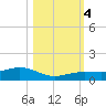 Cow Key Channel tide chart for Saturday, November 4, 2023