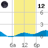 Cow Key Channel tide chart for Tuesday, December 12, 2023