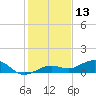 Cow Key Channel tide chart for Wednesday, December 13, 2023