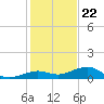 Cow Key Channel tide chart for Friday, December 22, 2023