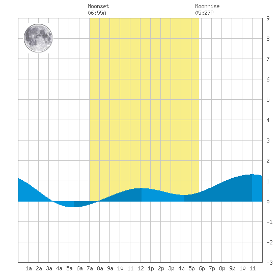 Cow Key Channel tide chart for Tuesday, December 26, 2023