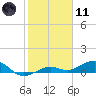 Cow Key Channel tide chart for Thursday, January 11, 2024