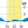 Cow Key Channel tide chart for Friday, January 12, 2024