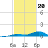 Cow Key Channel tide chart for Saturday, January 20, 2024