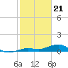 Cow Key Channel tide chart for Sunday, January 21, 2024