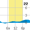 Cow Key Channel tide chart for Monday, January 22, 2024