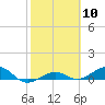 Cow Key Channel tide chart for Saturday, February 10, 2024