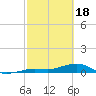 Cow Key Channel tide chart for Sunday, February 18, 2024