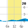 Cow Key Channel tide chart for Tuesday, February 20, 2024